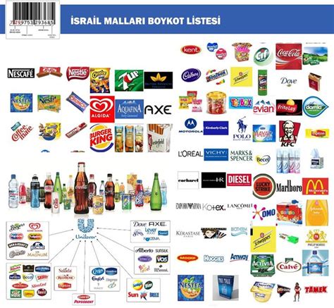 Israil den ithal ettiğimiz ürünler listesi